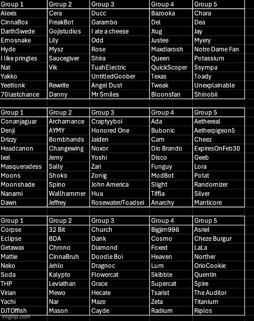The cast of the Yorthereal collab voting game | made w/ Imgflip meme maker