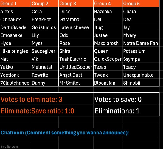 Starting the collab voting game. Kill 3 | image tagged in voting game s10 | made w/ Imgflip meme maker