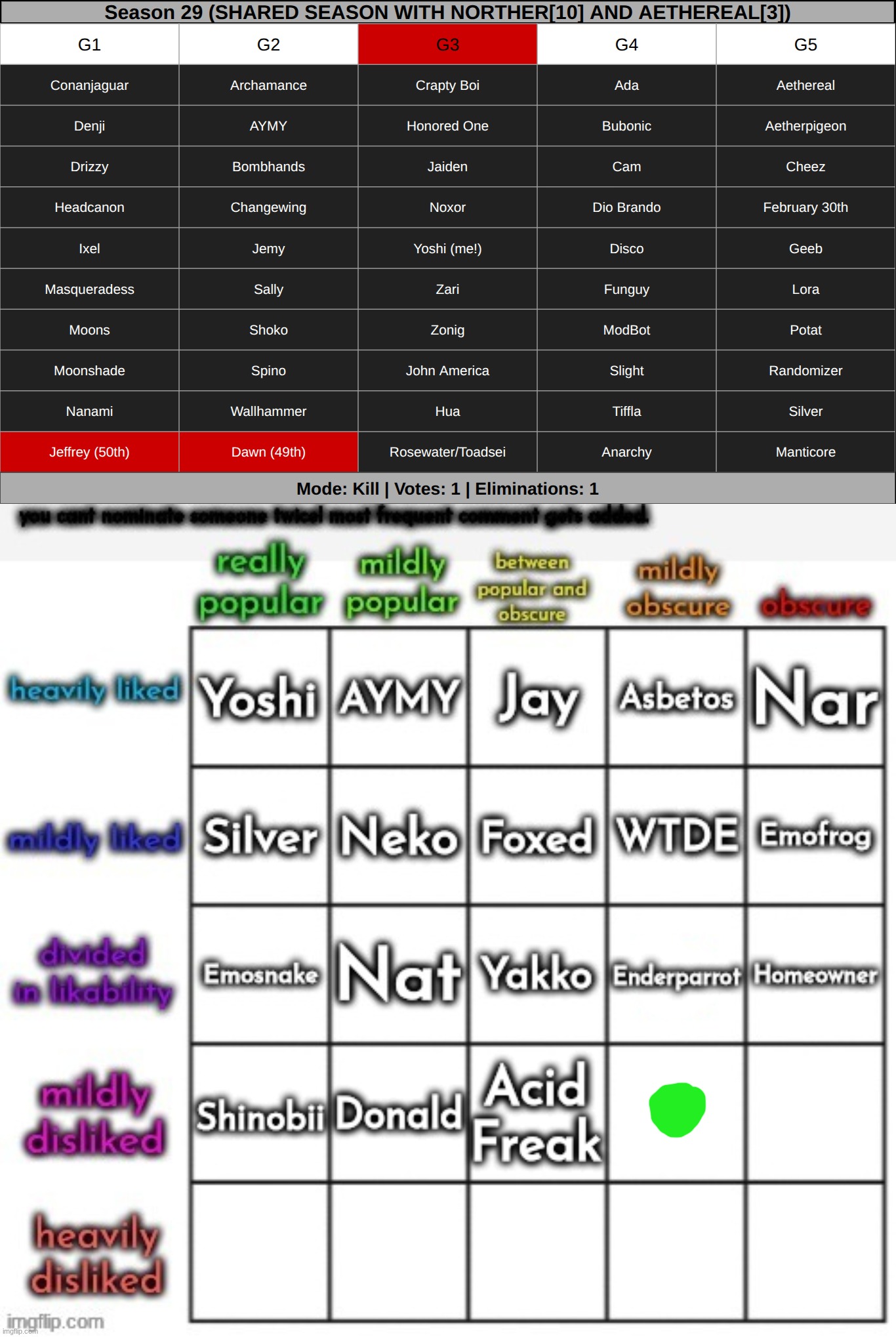 k1 and put someone on md + mo | made w/ Imgflip meme maker