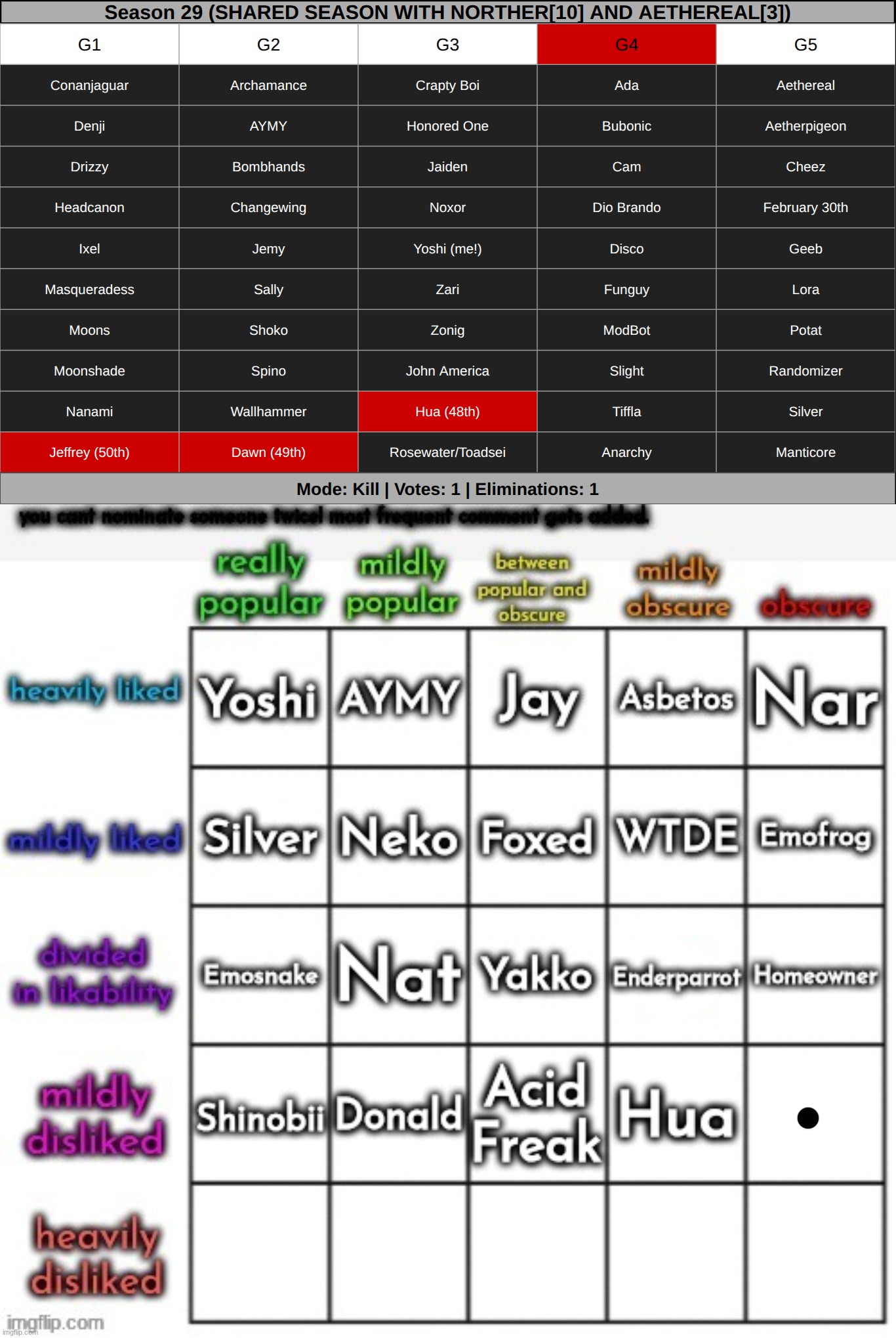 k1 + nomination | made w/ Imgflip meme maker