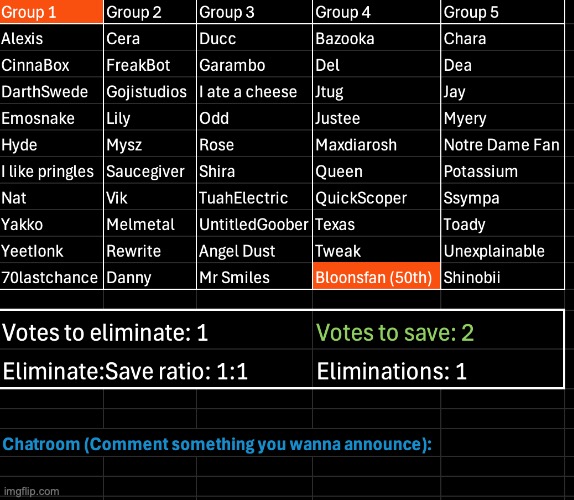 Bloonsfan gets permabanned by Andreas von Finlandshausen. Kill 1, save 2 | image tagged in voting game s10 | made w/ Imgflip meme maker