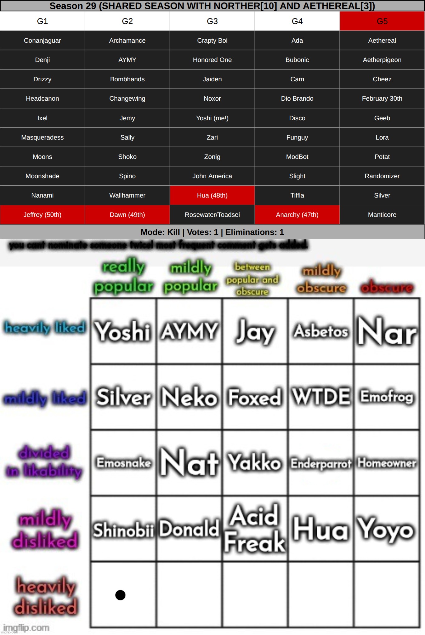 you know what to do atp | made w/ Imgflip meme maker
