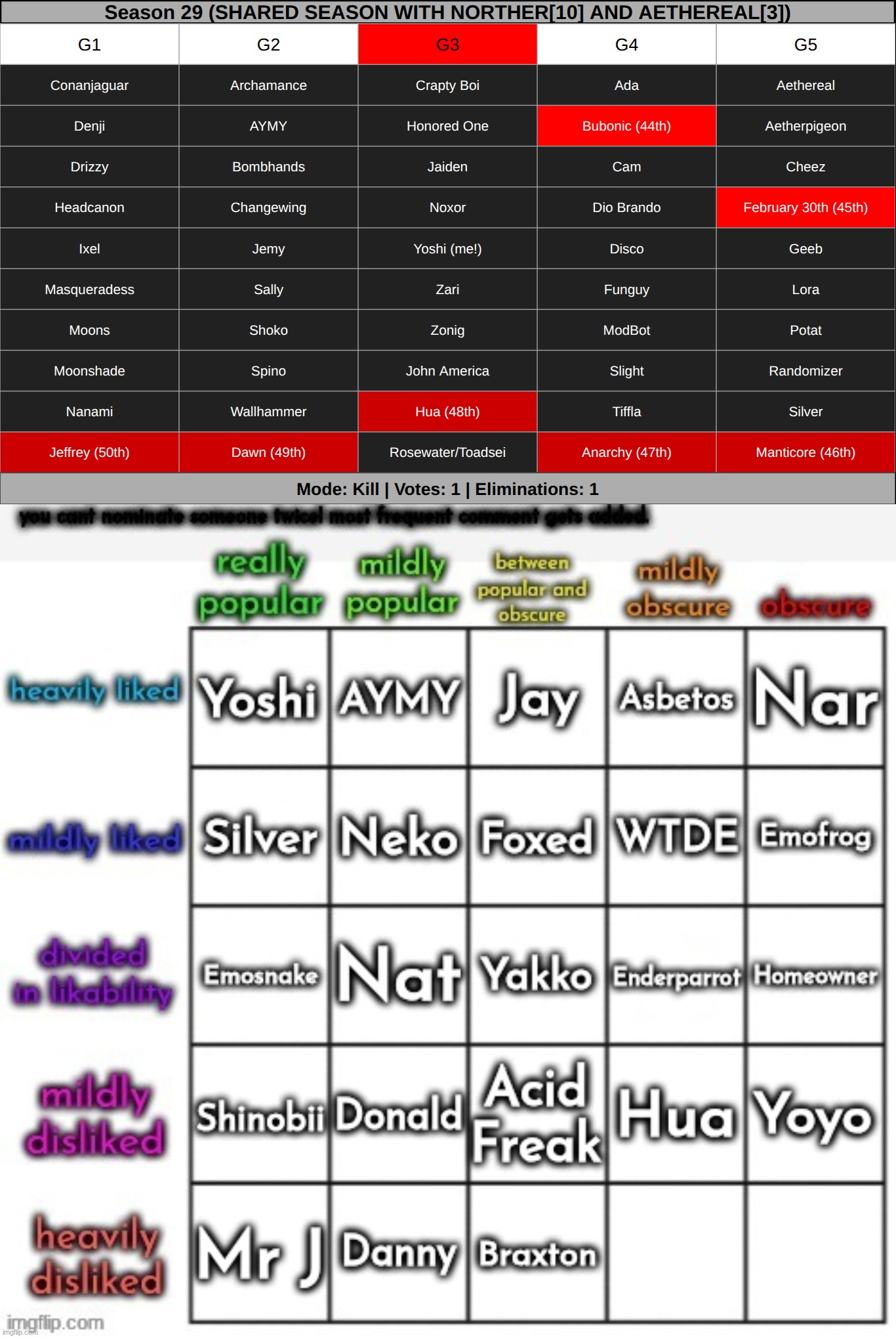 top + bottom shit | made w/ Imgflip meme maker