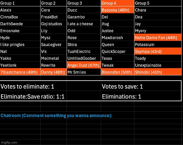 Kill 1, save 1, also feel free to fill the chatroom | image tagged in voting game s10 | made w/ Imgflip meme maker