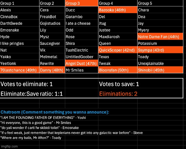 QuickScoper got quick scoped. Kill 1, save 1 | image tagged in voting game s10 | made w/ Imgflip meme maker