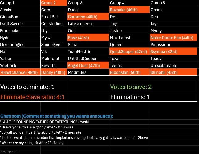 Rose withers, and Garambo... idk, just disappears. Kill 1, save 2 | image tagged in voting game s10 | made w/ Imgflip meme maker