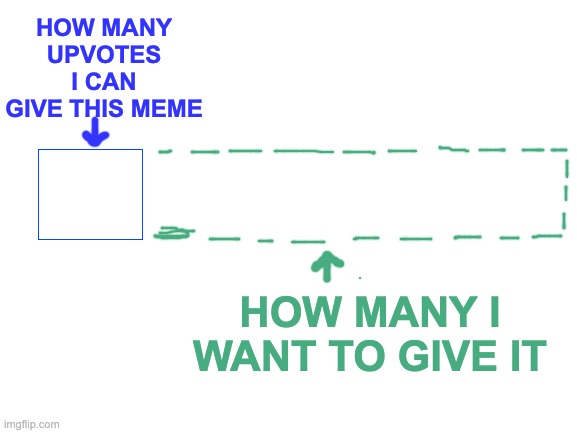 Blank White Template | HOW MANY UPVOTES I CAN GIVE THIS MEME HOW MANY I WANT TO GIVE IT | image tagged in blank white template | made w/ Imgflip meme maker