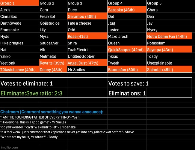 Rewrite gets blocked by everyone. Kill 1, save 1 | image tagged in voting game s10 | made w/ Imgflip meme maker