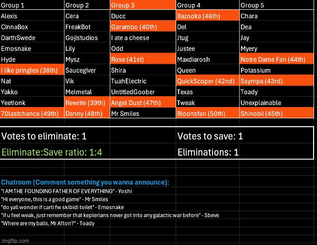 The stock of Pringles loses its value. Kill 1, save 1 | image tagged in voting game s10 | made w/ Imgflip meme maker