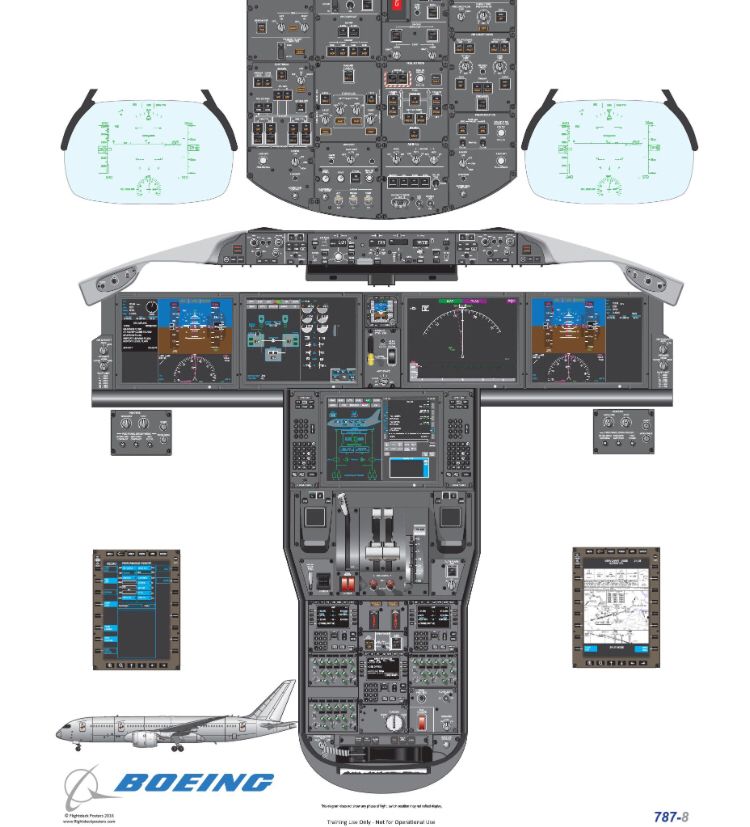 Boeing 787 Dreamliner cockpit layout Blank Meme Template
