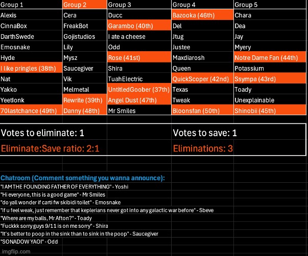 Reposted. Kill 1, save 1 | image tagged in voting game s10 | made w/ Imgflip meme maker