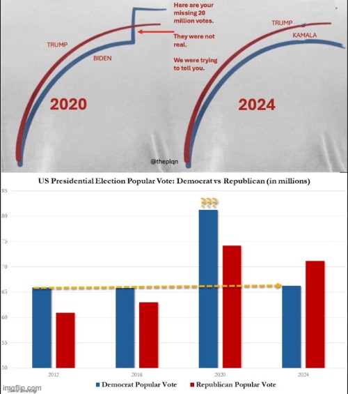 Every Election Will Be Stolen Until the Problem is Fixed | image tagged in 2020 election,fraud | made w/ Imgflip meme maker