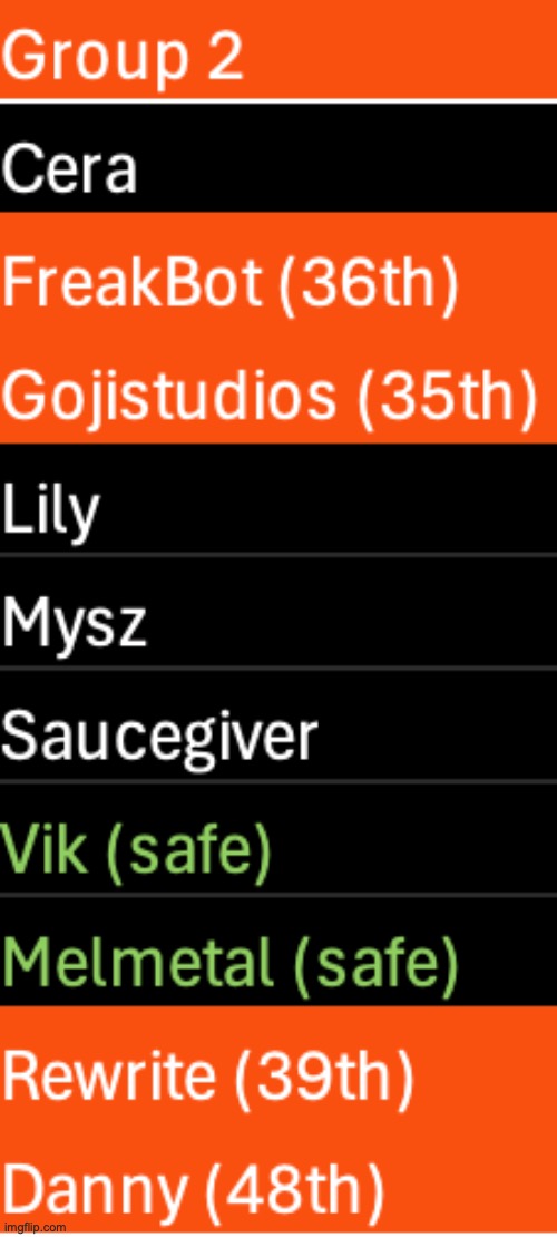 1 more elim in this group. Kill 1, save 1, 2:1 r*tio | image tagged in voting game s10 | made w/ Imgflip meme maker