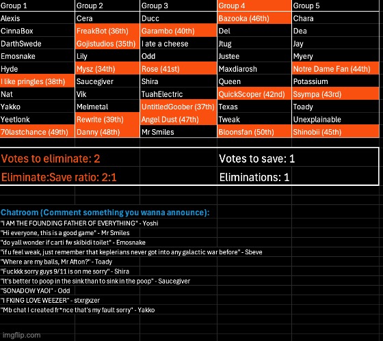 FreakBot gets too freaky with Goji and Mysz. Kill 2, save 1 | image tagged in voting game s10 | made w/ Imgflip meme maker