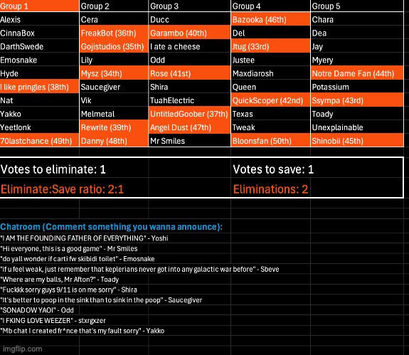 Jute slips and falls into the void. Kill 1, save 1 | image tagged in voting game s10 | made w/ Imgflip meme maker