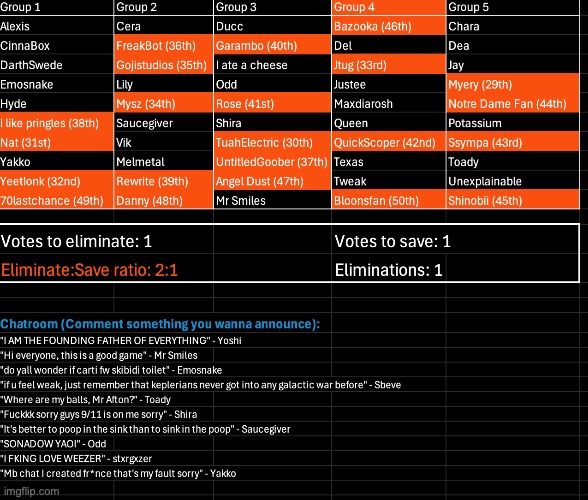 What's not a myery is that Myery is out. Kill 1, save 1 | image tagged in voting game s10 | made w/ Imgflip meme maker