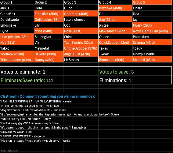 Almost done with part 1. Kill 1, save 3 | image tagged in voting game s10 | made w/ Imgflip meme maker