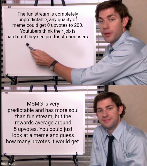 And this is why lazy people choose MSMG, like me. | The fun stream is completely unpredictable, any quality of meme could get 0 upvotes to 200. Youtubers think their job is hard until they see pro funstream users. MSMG is very predictable and has more soul than fun stream, but the rewards average around 5 upvotes. You could just look at a meme and guess how many upvotes it would get. | image tagged in jim halpert pointing to whiteboard | made w/ Imgflip meme maker