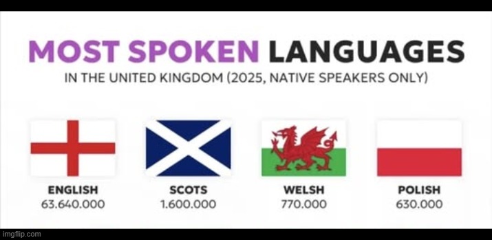 1.6 million Scots speakers is pretty awesome and I'm not just saying that because I'm biased. | image tagged in scotland | made w/ Imgflip meme maker