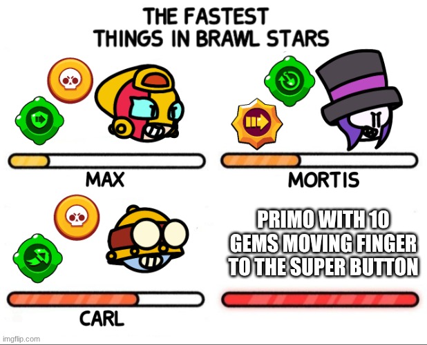 ELLLLLLLL PRIMOOO! | PRIMO WITH 10 GEMS MOVING FINGER TO THE SUPER BUTTON | image tagged in fastest things in brawl stars meme | made w/ Imgflip meme maker