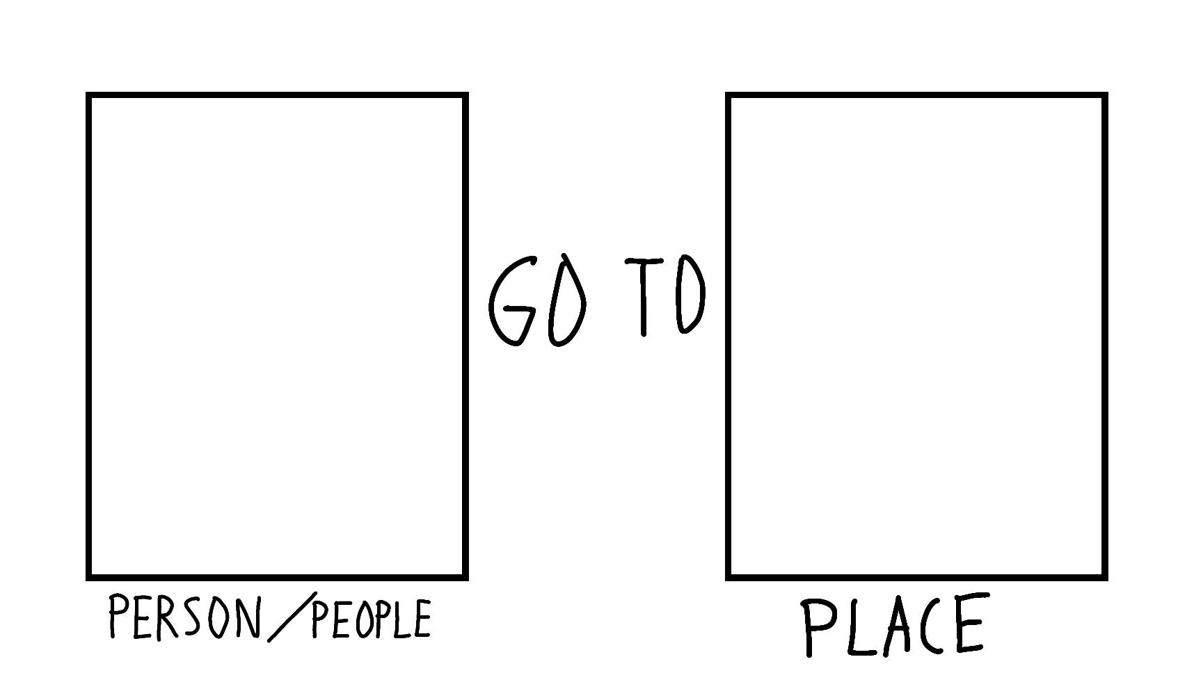 What if person/people go to place template Blank Meme Template