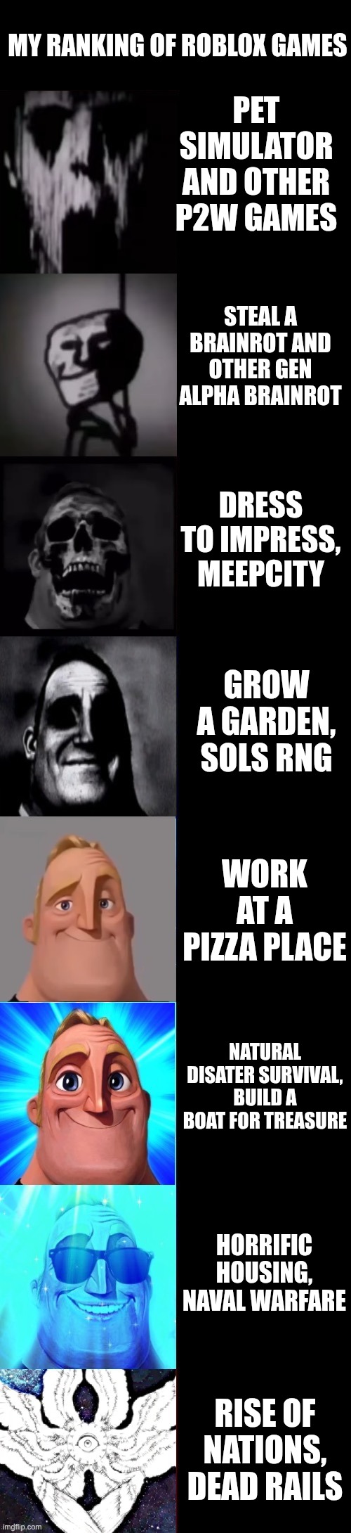 what do you guys think | MY RANKING OF ROBLOX GAMES; PET SIMULATOR AND OTHER P2W GAMES; STEAL A BRAINROT AND OTHER GEN ALPHA BRAINROT; DRESS TO IMPRESS, MEEPCITY; GROW A GARDEN, SOLS RNG; WORK AT A PIZZA PLACE; NATURAL DISATER SURVIVAL, BUILD A BOAT FOR TREASURE; HORRIFIC HOUSING, NAVAL WARFARE; RISE OF NATIONS, DEAD RAILS | image tagged in mr incredible becoming uncanny to canny 8 panel,mr incredible,roblox,ranking,dead rails,grow a garden | made w/ Imgflip meme maker