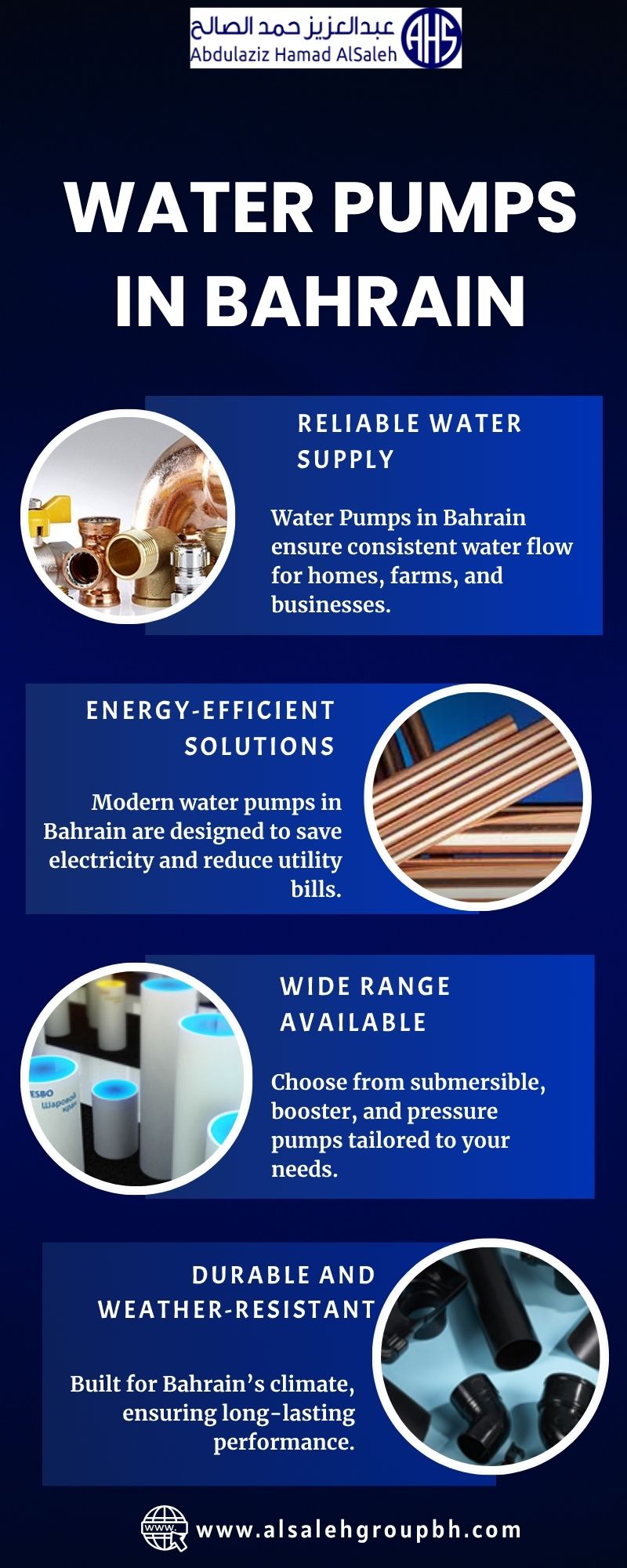 Water Pumps in Bahrain Blank Meme Template