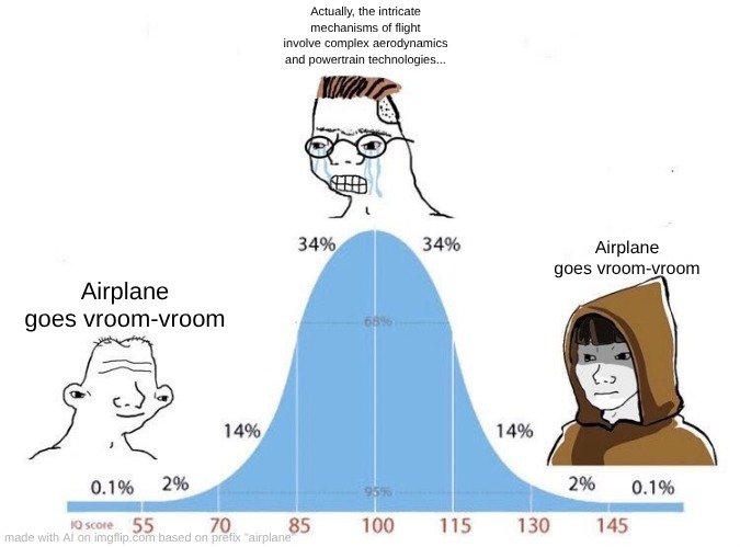 Bell Curve | Actually, the intricate mechanisms of flight involve complex aerodynamics and powertrain technologies... Airplane goes vroom-vroom; Airplane goes vroom-vroom | image tagged in bell curve | made w/ Imgflip meme maker