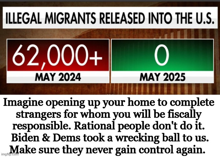 Time for a return to SANITY | Imagine opening up your home to complete 
strangers for whom you will be fiscally 
responsible. Rational people don't do it. 

Biden & Dems took a wrecking ball to us.
Make sure they never gain control again. | image tagged in donald trump approves,illegal aliens,wait that's illegal,strangers,unsustainable invasion,common sense | made w/ Imgflip meme maker