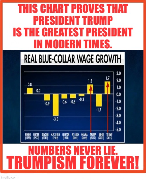 President Trump is the greatest U.S. President in modern times. | THIS CHART PROVES THAT
PRESIDENT TRUMP
IS THE GREATEST PRESIDENT
IN MODERN TIMES. NUMBERS NEVER LIE. TRUMPISM FOREVER! | image tagged in president trump,donald trump,republican party,greatest,president,maga | made w/ Imgflip meme maker