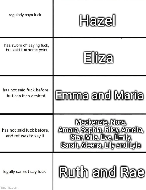 Legally Cannot Say The F Word Female Bunnies In Numberland | Hazel; Eliza; Emma and Maria; Mackenzie, Nora, Amara, Sophia, Riley, Amelia, Star, Mila, Eve, Emily, Sarah, Aleena, Lily and Lyla; Ruth and Rae | image tagged in legally cannot say the f word | made w/ Imgflip meme maker