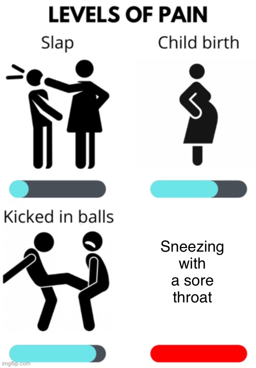 Happened to me today (it hurts) | Sneezing with a sore throat | image tagged in levels of pain,relatable memes,funny memes | made w/ Imgflip meme maker