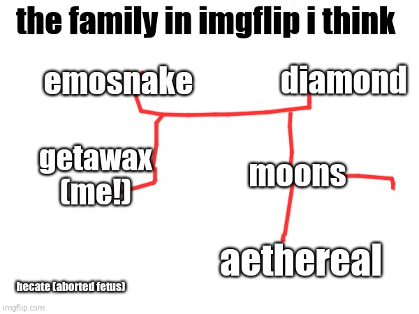 i forgot to post ts | the family in imgflip i think; diamond; emosnake; moons; getawax (me!); aethereal; hecate (aborted fetus) | made w/ Imgflip meme maker