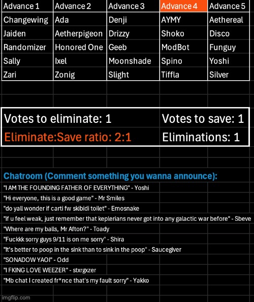 The voting game is back. Kill 1, save 1 | image tagged in voting game s10 | made w/ Imgflip meme maker