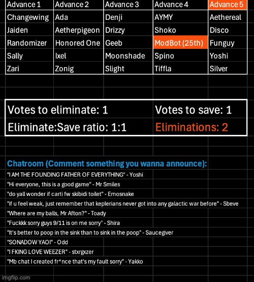 ModBot gets shut down. Kill 1, save 1 | image tagged in voting game s10 | made w/ Imgflip meme maker