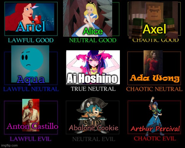 Alphabet Alignment Chart #1. A | Ariel; Axel; Alice; Ada Wong; Aqua; Ai Hoshino; Anton Castillo; Abalone Cookie; Arthur Percival | image tagged in alignment chart | made w/ Imgflip meme maker