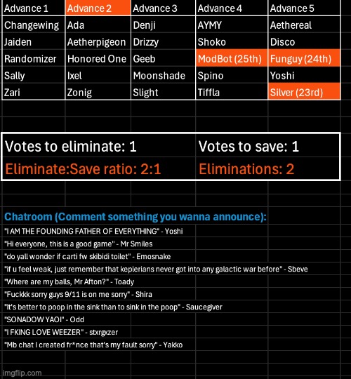 Funguy gets hit in the head with a brick of silver. Kill 1, save 1 | image tagged in voting game s10 | made w/ Imgflip meme maker