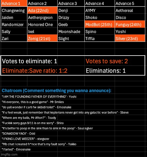 Ada and Zonig... idk, they just evaporate. Kill 1, save 2 | image tagged in voting game s10 | made w/ Imgflip meme maker