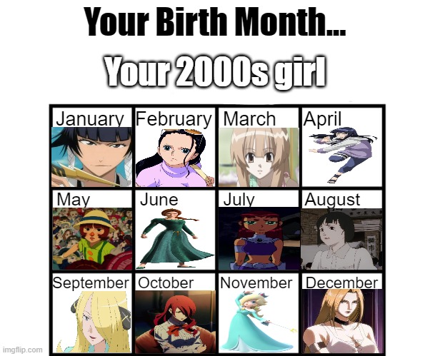 your birth month your 2000s girl | Your 2000s girl | image tagged in birth month alignment chart,2000s,anime,video games,animation,your 2000s girl | made w/ Imgflip meme maker