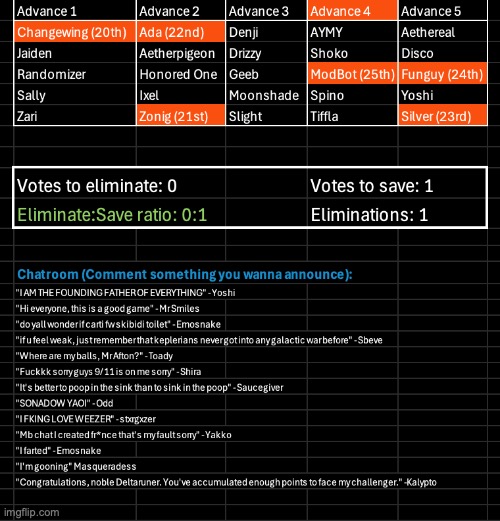 Changewing loses his wings. VtS round only, save 1 | image tagged in voting game s10 | made w/ Imgflip meme maker