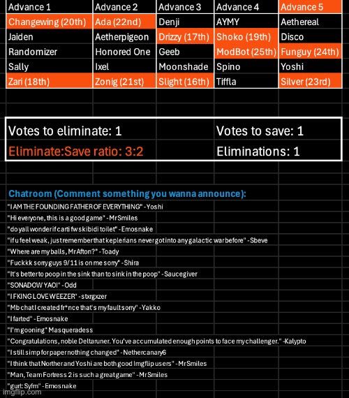 Daddy Yoshi wants me to do the voting game. Kill 1, save 1. | image tagged in voting game s10 | made w/ Imgflip meme maker