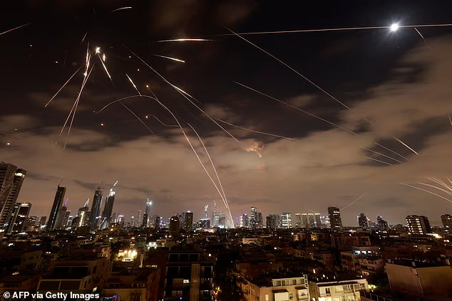 Tel Aviv weather Blank Meme Template