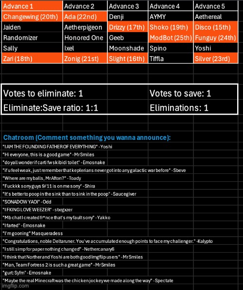 Final repost. Kill 1, save 1 | image tagged in voting game s10 | made w/ Imgflip meme maker