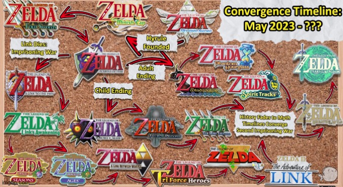 this would probably be very confusing to anyone who isn't a Zelda fan | made w/ Imgflip meme maker