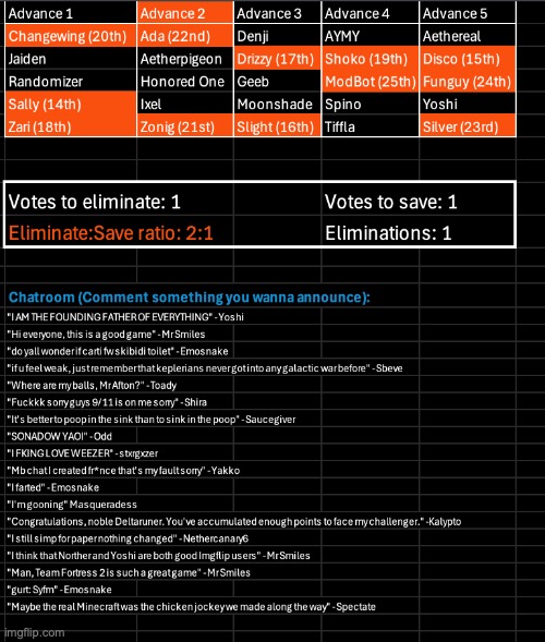 The only thing left of Sally is her skellington. Kill 1, save 1 | image tagged in voting game s10 | made w/ Imgflip meme maker