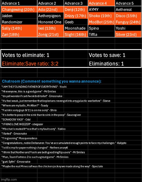 Last round before the second advance. Kill 1, save 1 | image tagged in voting game s10 | made w/ Imgflip meme maker