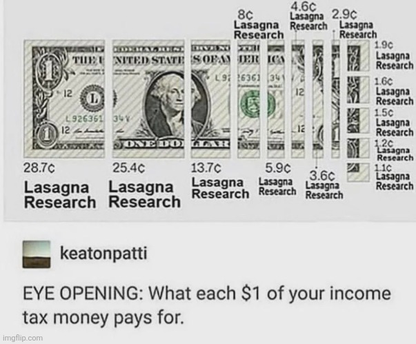 money | made w/ Imgflip meme maker