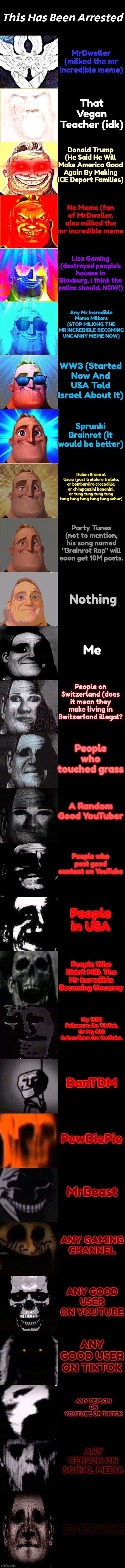 Sorry Why Would I Upload Ts To Fun | This Has Been Arrested; MrDweller (milked the mr incredible meme); That Vegan Teacher (idk); Donald Trump (He Said He Will Make America Good Again By Making ICE Deport Families); No Meme (fan of MrDweller, also milked the mr incredible meme; Lisa Gaming (destroyed people's houses in Bloxburg. I think the police should, NOW!); Any Mr Incredible Meme Milkers (STOP MILKING THE MR INCREDIBLE BECOMING UNCANNY MEME NOW); WW3 (Started Now And USA Told Israel About It); Sprunki Brainrot (it would be better); Italian Brainrot Users (post tralalero tralala, or bombardiro crocodillo, or chimpanzini bananini, or tung tung tung tung tung tung tung tung tung sahur); Party Tunes (not to mention, his song named "Brainrot Rap" will soon get 10M posts. Nothing; Me; People on Switzerland (does it mean they make living in Switzerland illegal? People who touched grass; A Random Good YouTuber; People who post good content on YouTube; People in USA; People Who Didn't Milk The Mr Incredible Becoming Uncanny; My 1800 Followers On TikTok, Or My 500 Subscribers On YouTube. DanTDM; PewDiePie; MrBeast; ANY GAMING CHANNEL; ANY GOOD USER ON YOUTUBE; ANY GOOD USER ON TIKTOK; ANY PERSON ON YOUTUBE OR TIKTOK; ANY PERSON ON SOCIAL MEDIA; EVERYONE | image tagged in mr incredible becoming canny to uncanny | made w/ Imgflip meme maker