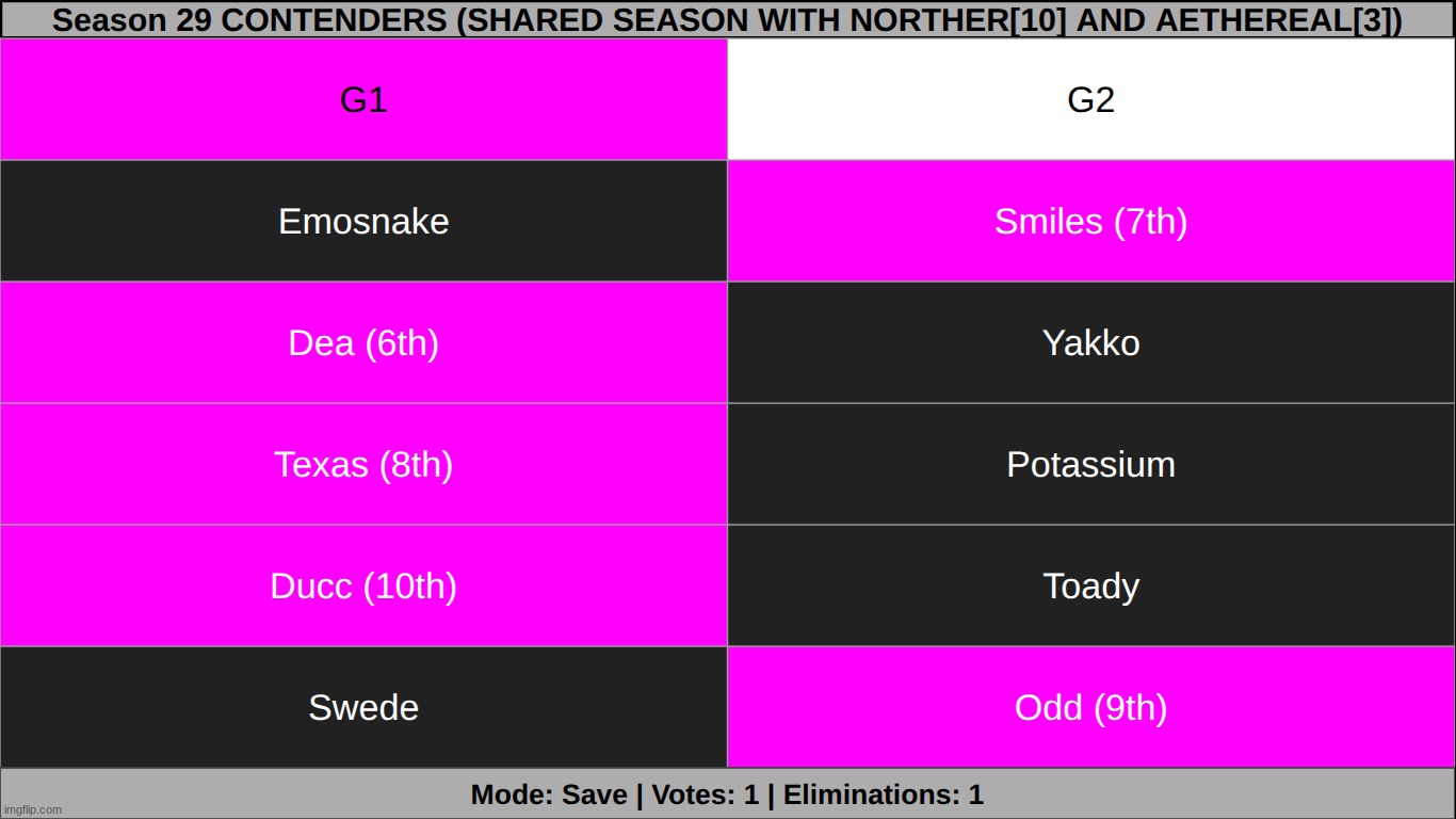 save 1 | made w/ Imgflip meme maker