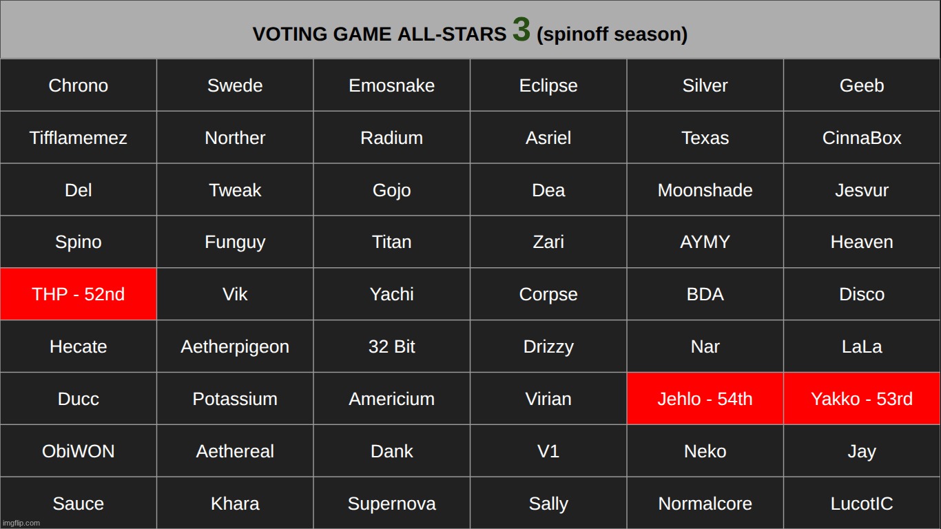 i need to fill in the gap of waiting for aethereal so k1 | made w/ Imgflip meme maker